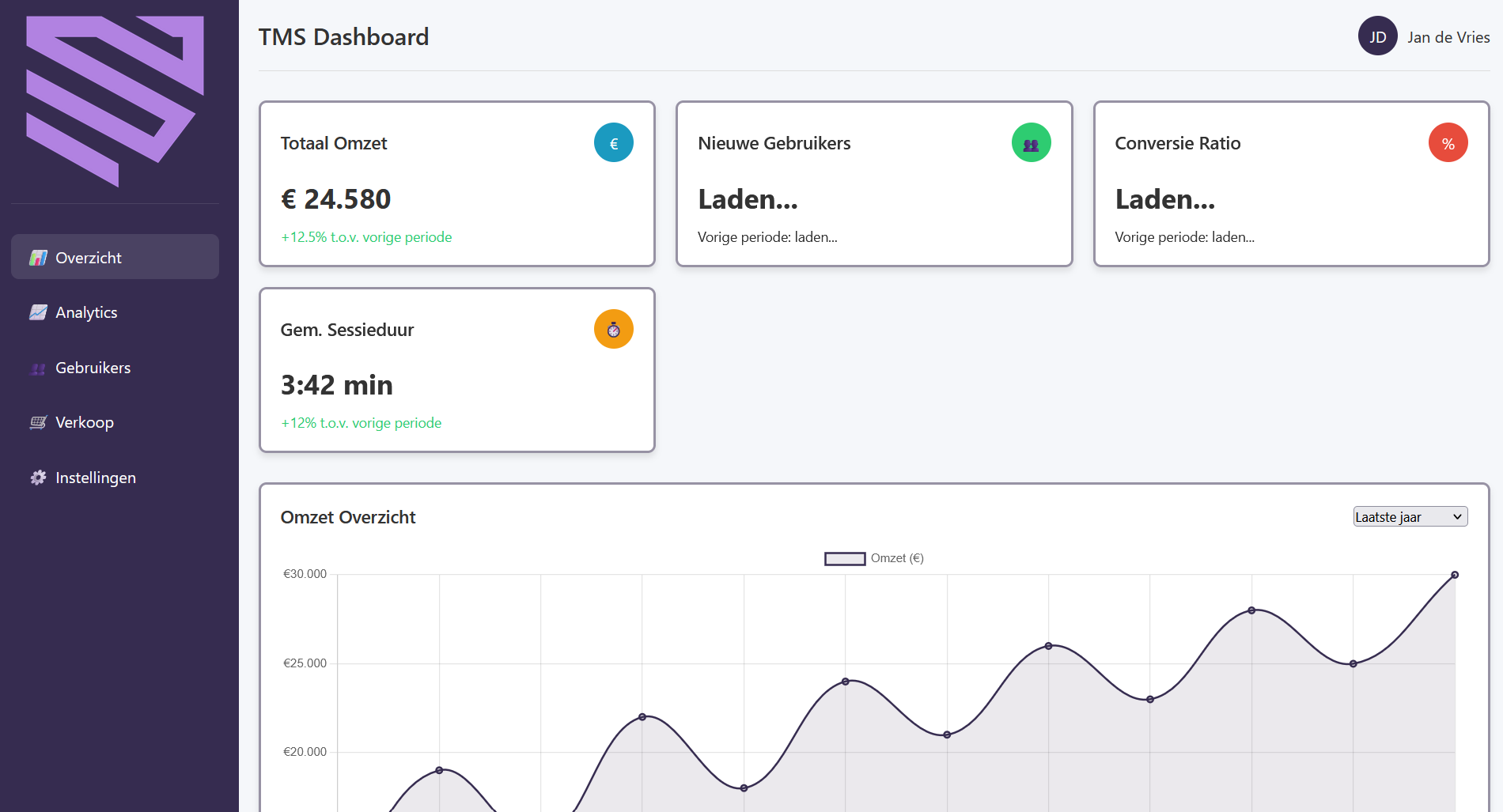 Project 5 Dashboard met een CRM integratie
